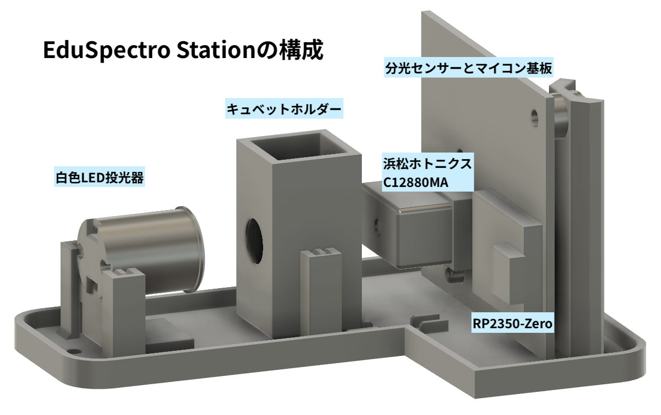 EduSpectro Stationの構成