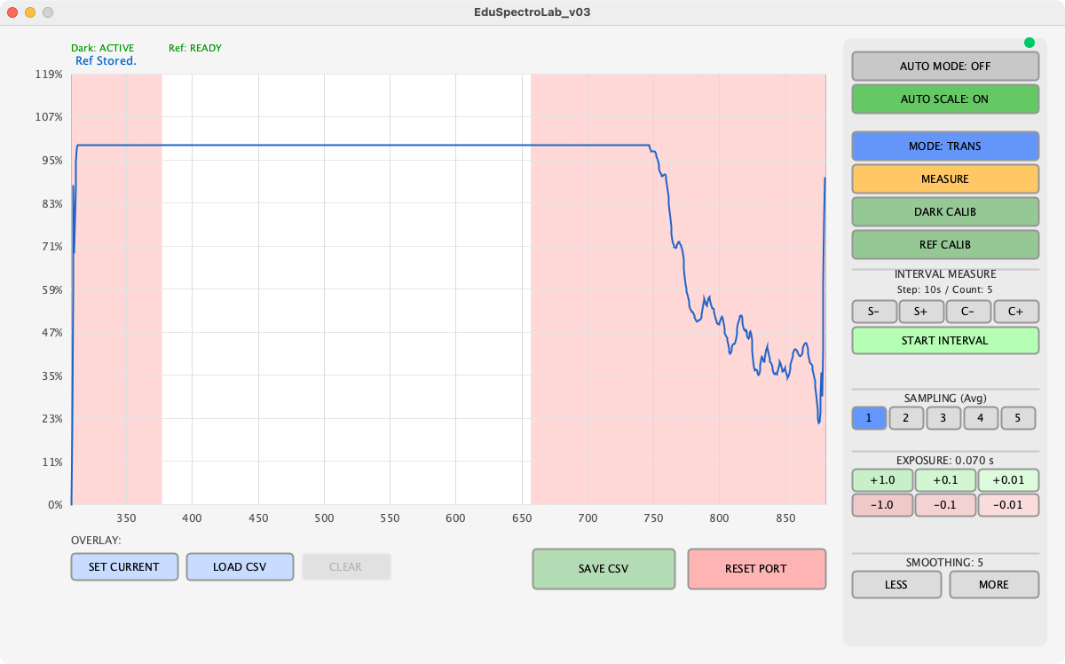 参照光キャリブレーション